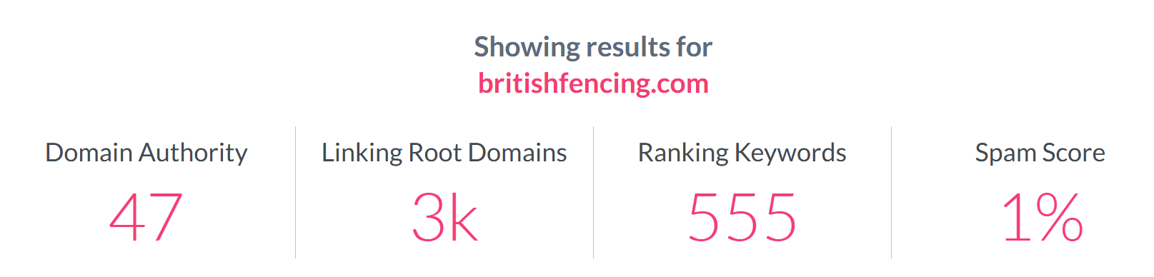 British Fencing domain authority ranking
